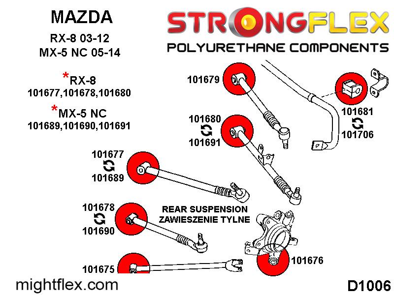 106179A: Rear suspension bush kit SPORT - Image 2