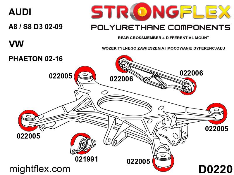 022005A: Rear subframe bush SPORT - Image 2